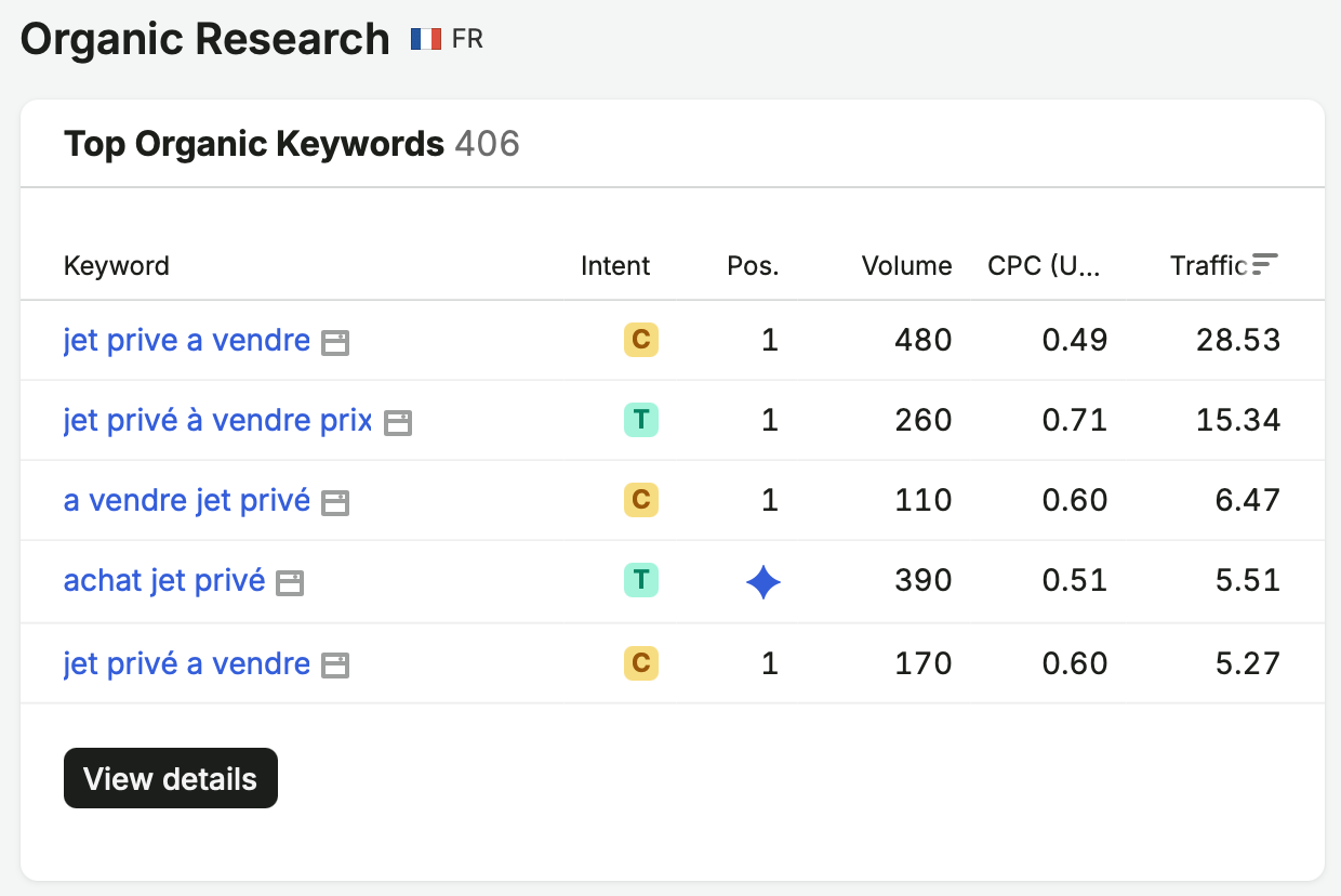 Classement N°1 sur Google pour jet privé à vendre, source SEMrush